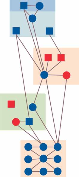 Stakeholder Map